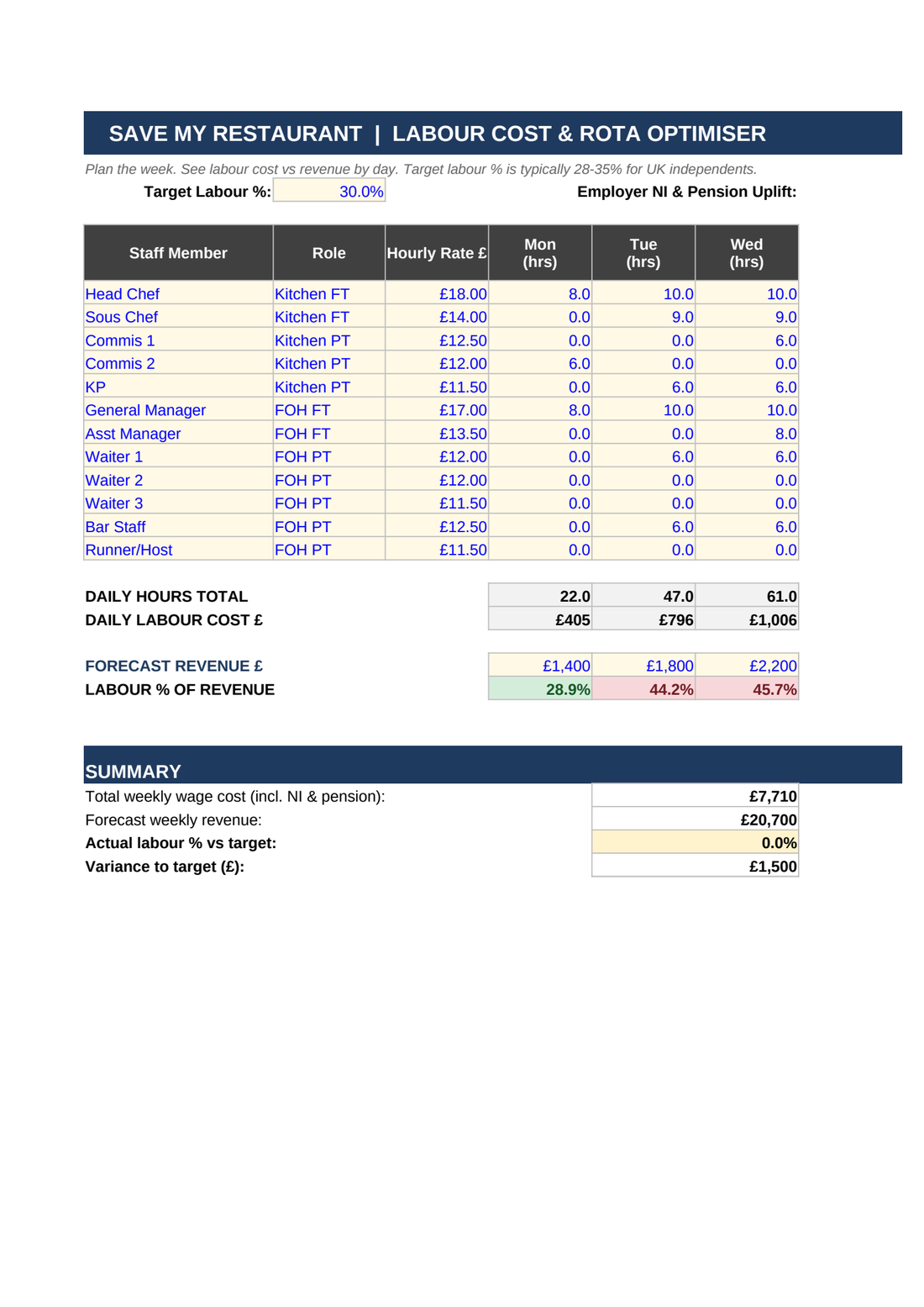 Labour Rota Optimiser